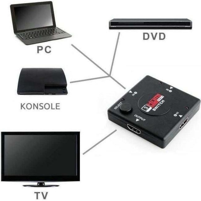 Rozdzielacz HDMI 1.3b przełącznik tv 1080p listwa zasilająca koncentrator...