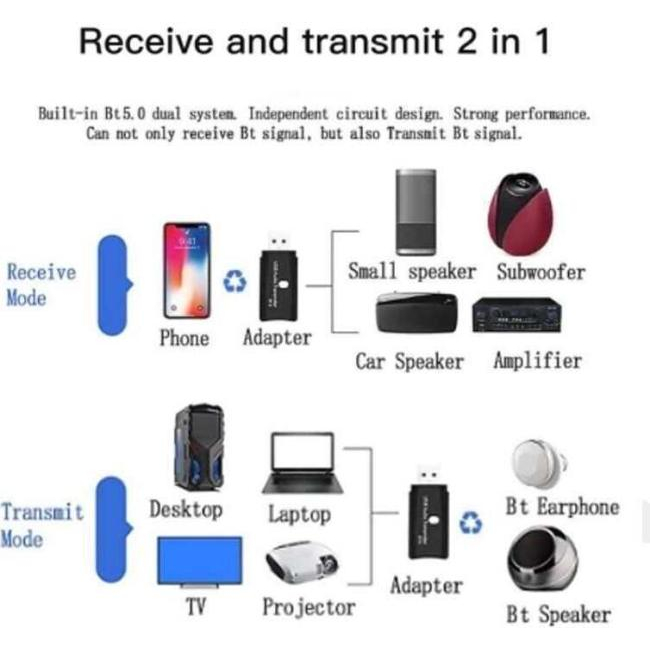 USB Bluetooth 5.0 adapter audio nadajnik-odbiornik, TV PC samochód Aux 5