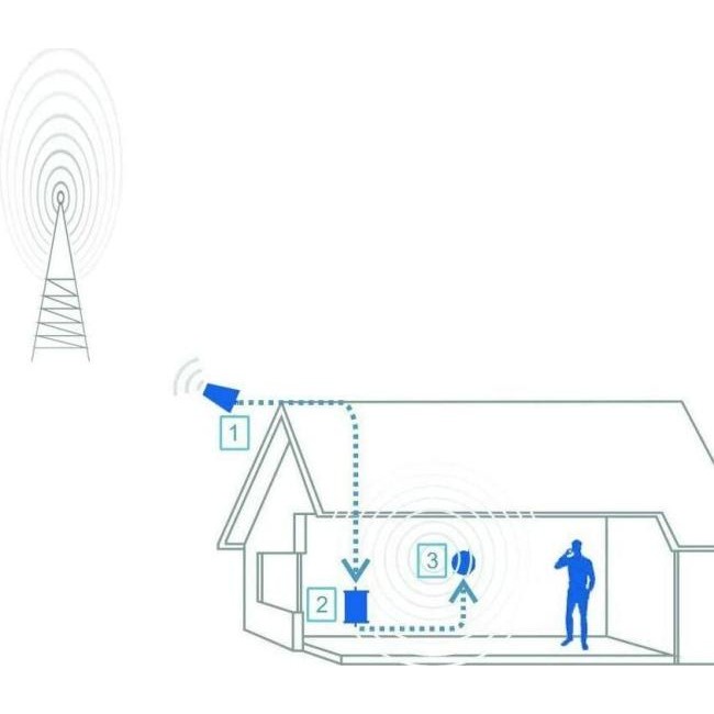TRI BAND GSM 2G 3G 4G 5G LTE repeater sygnału z wyświetlaczem LCD 3
